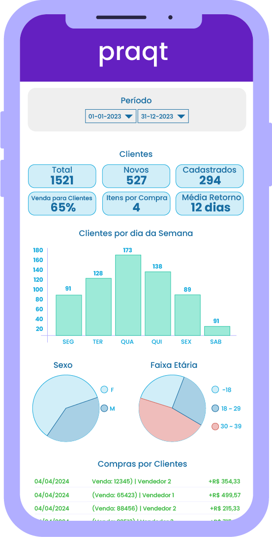 tela de dashboard de clientes do sistema erp