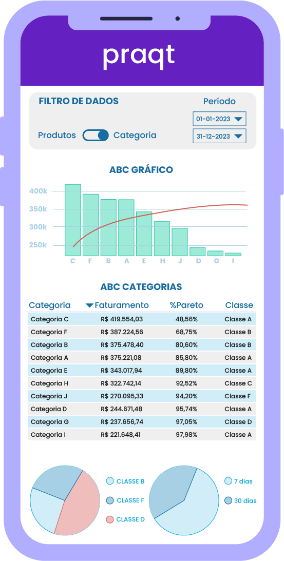 tela dash de vendas do sistema erp